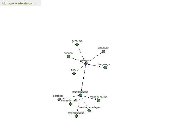 click for definition