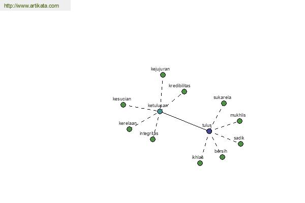 click for definition
