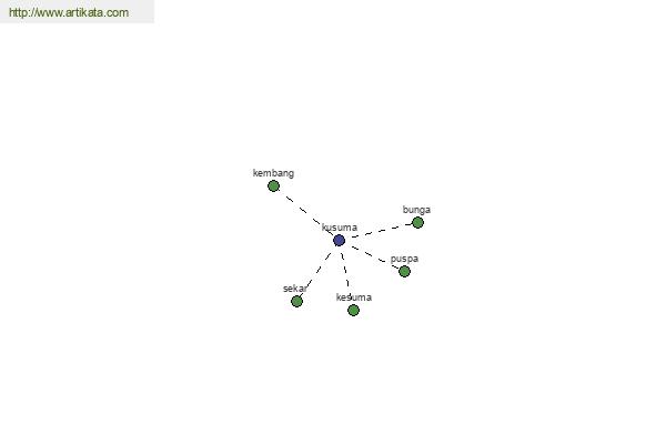 click for definition