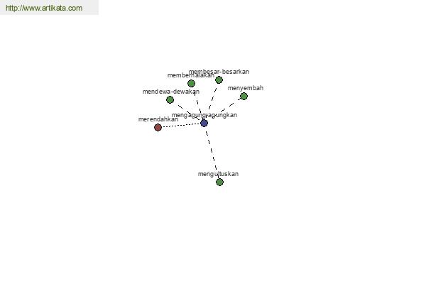 click for definition