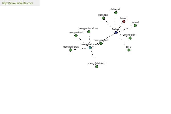 click for definition