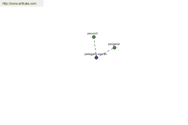 click for definition