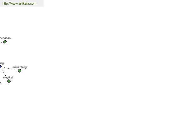 click for definition