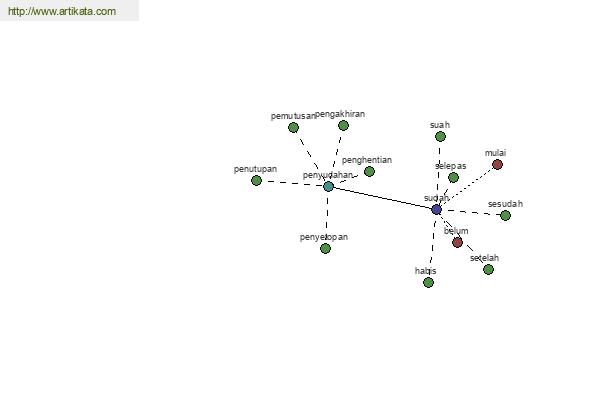 click for definition