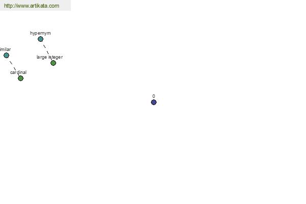 click for definition