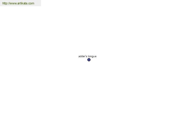 click for definition