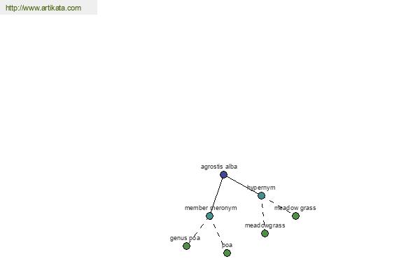 click for definition