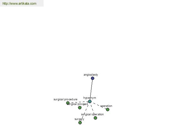 click for definition