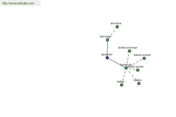 click for definition