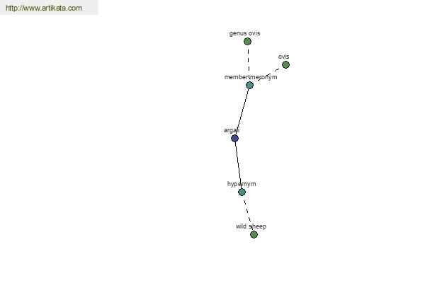 click for definition