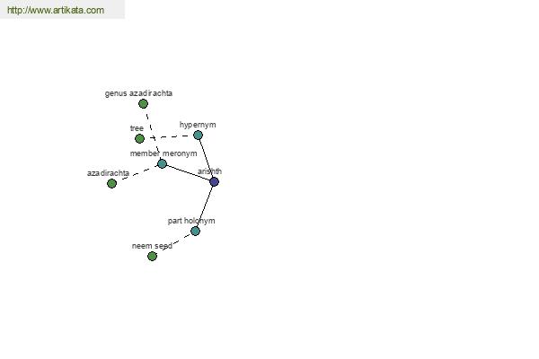 click for definition