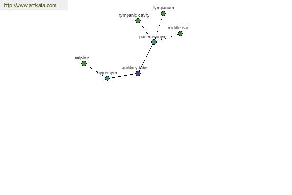 click for definition