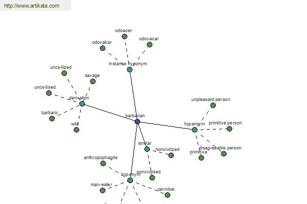 click for definition