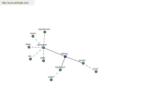click for definition