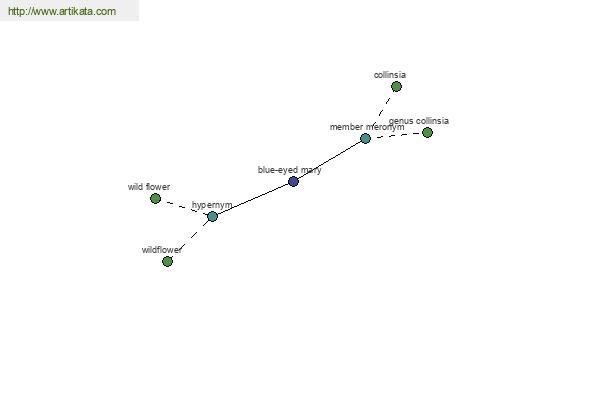 click for definition