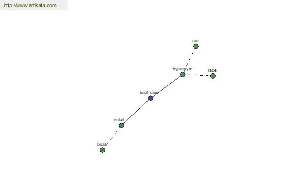 click for definition