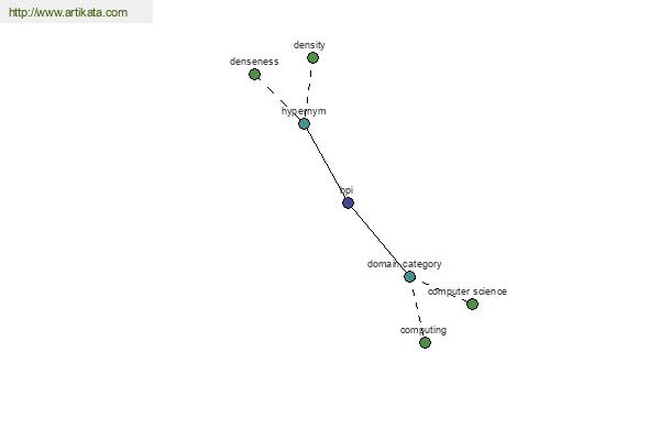 click for definition