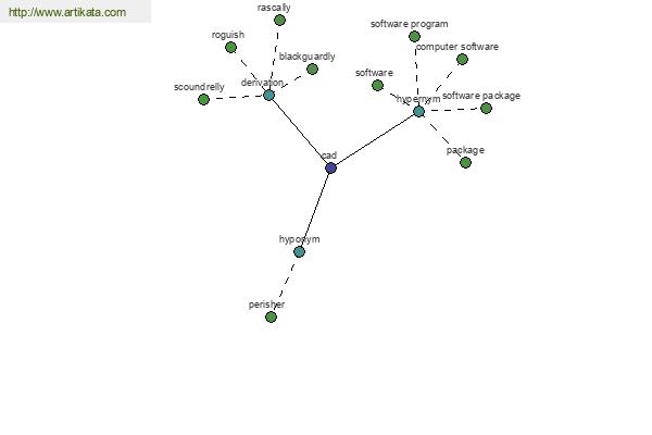 click for definition