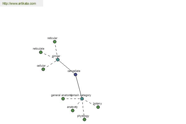 click for definition
