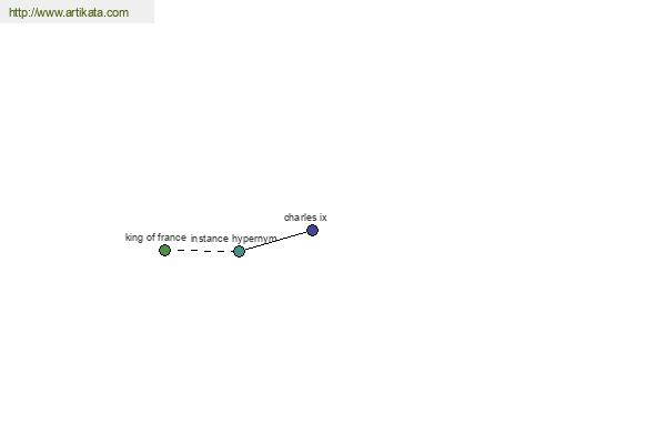 click for definition