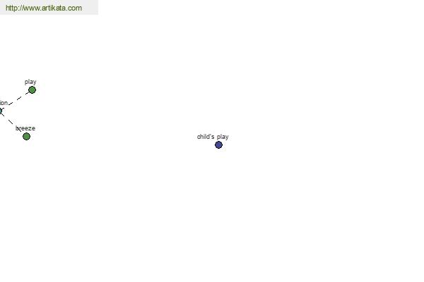 click for definition