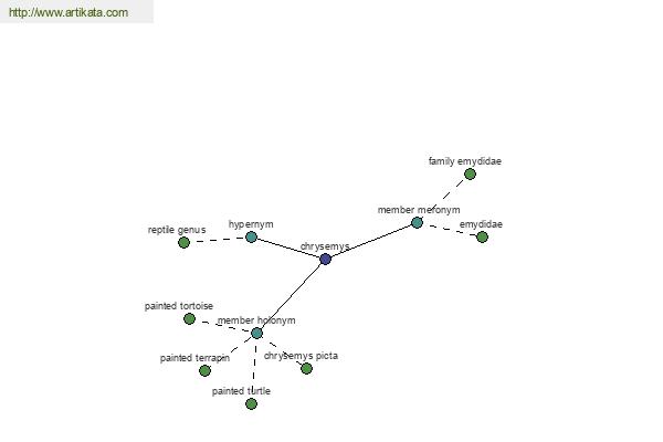 click for definition