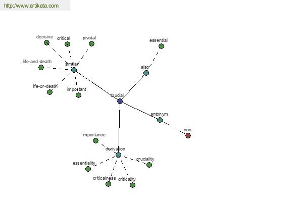click for definition