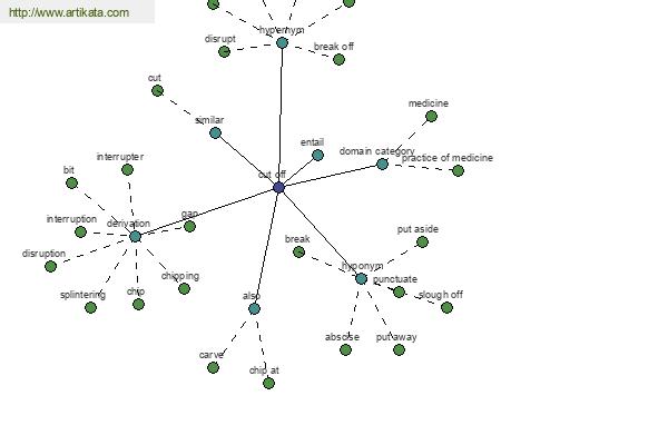 click for definition