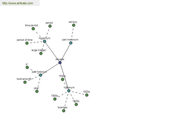 click for definition