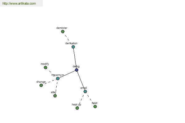 click for definition