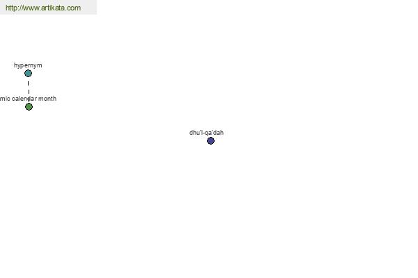 click for definition