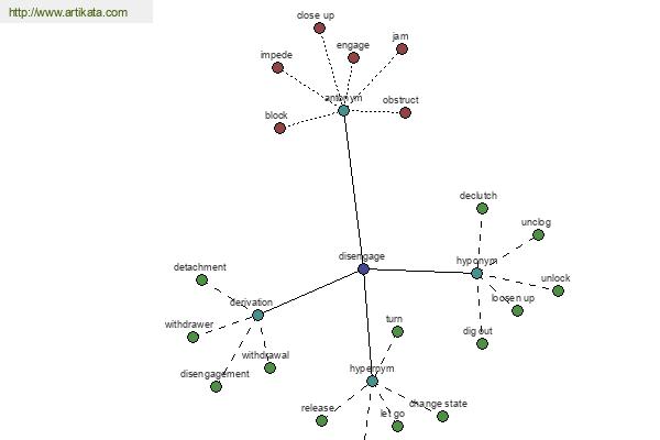 click for definition