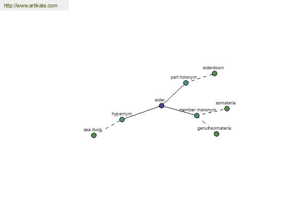 click for definition