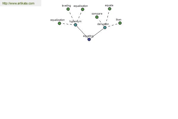 click for definition