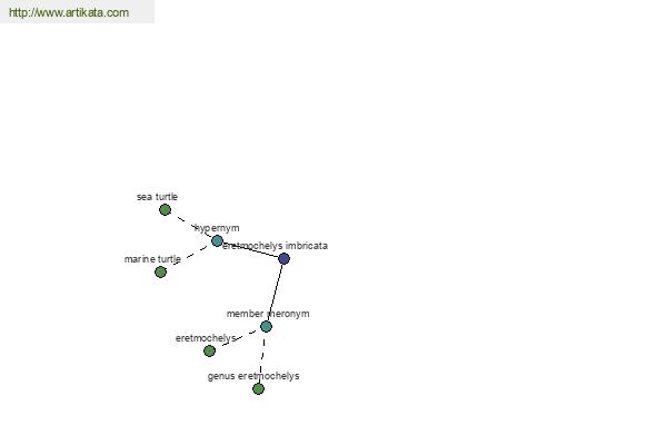 click for definition