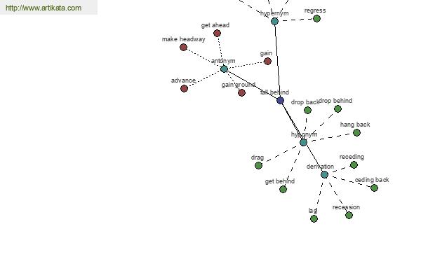 click for definition