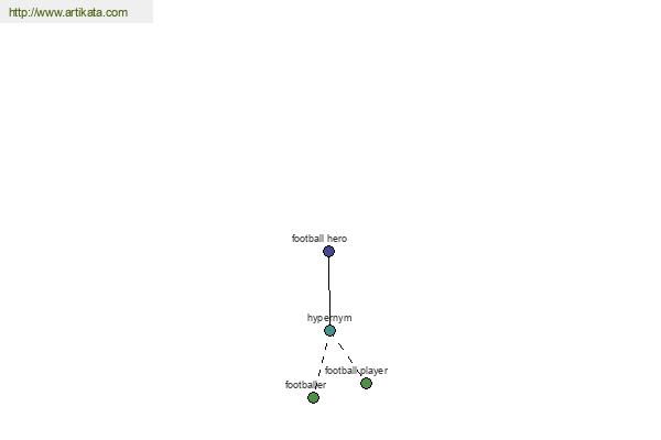 click for definition
