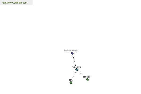 click for definition