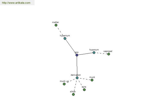 click for definition