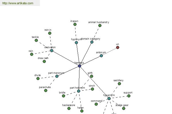 click for definition
