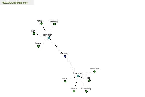 click for definition