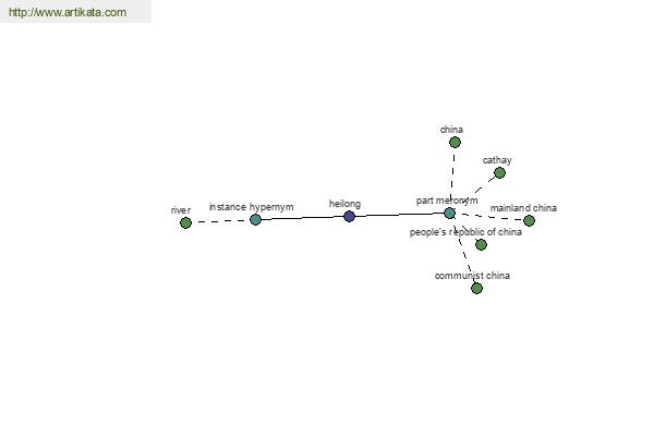 click for definition