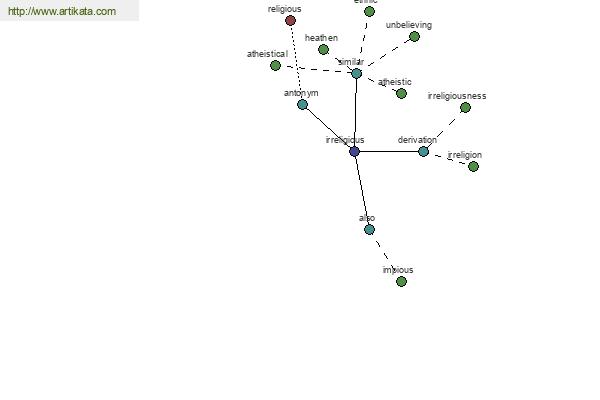 click for definition