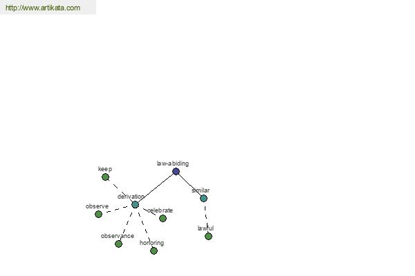 click for definition