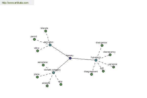 click for definition