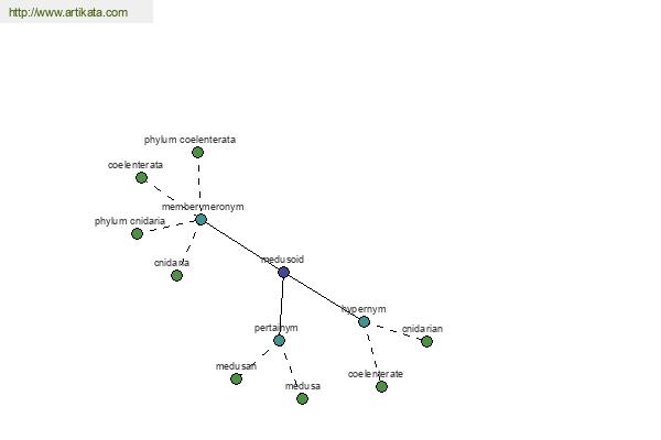 click for definition
