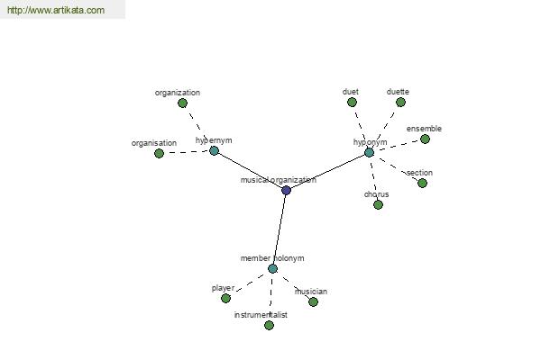 click for definition