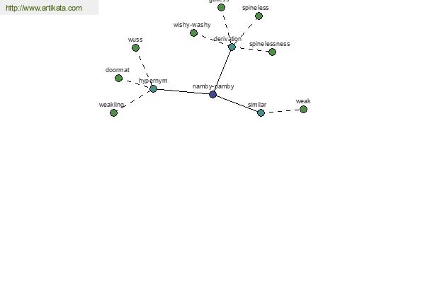 click for definition