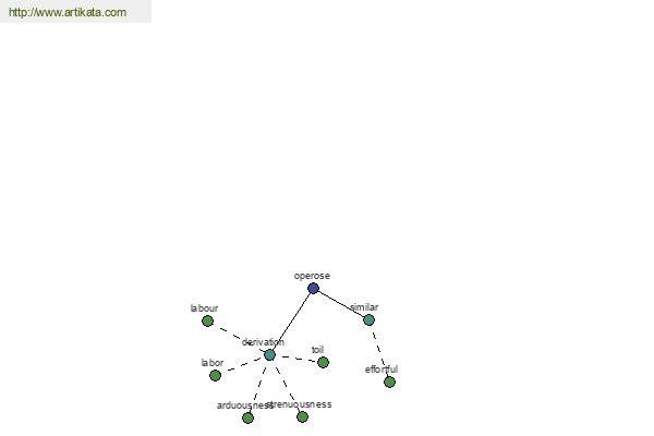 click for definition