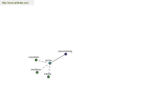 click for definition